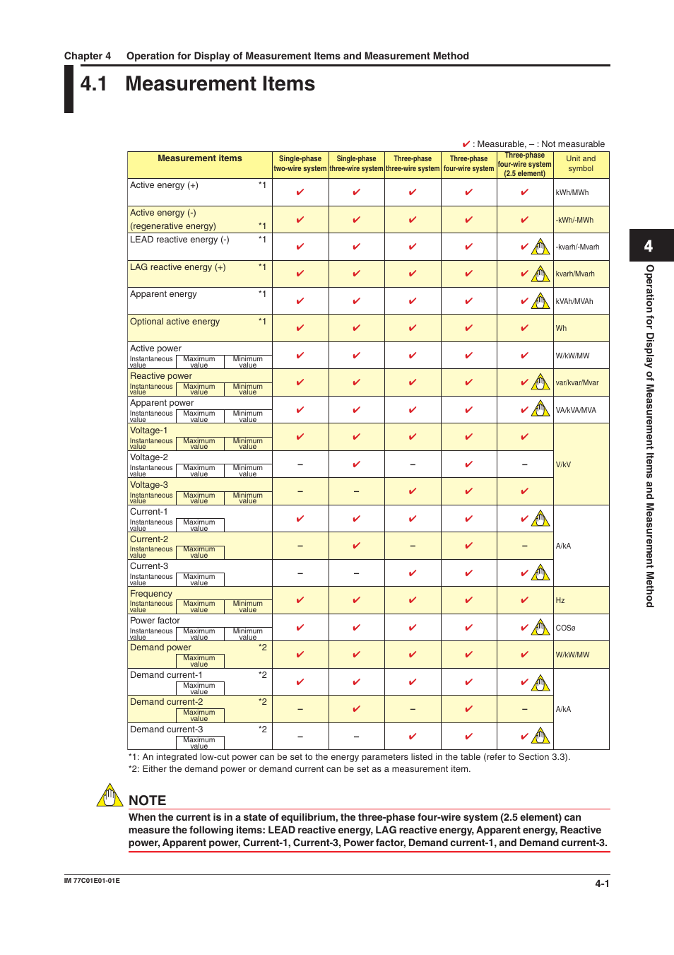 1 measurement items, Measurement items, Chapter 4 | Measurement items -1 | Yokogawa PR300 Power and Energy Meter User Manual | Page 42 / 76