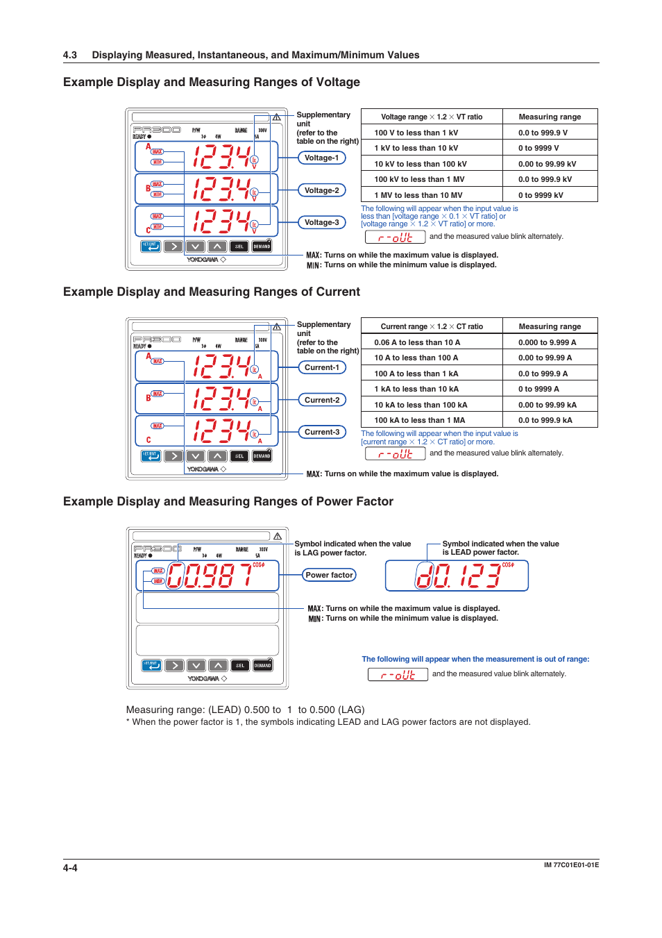 Example display and measuring ranges of voltage, Example display and measuring ranges of current, Current | Power factor, Voltage | Yokogawa PR300 Power and Energy Meter User Manual | Page 45 / 76