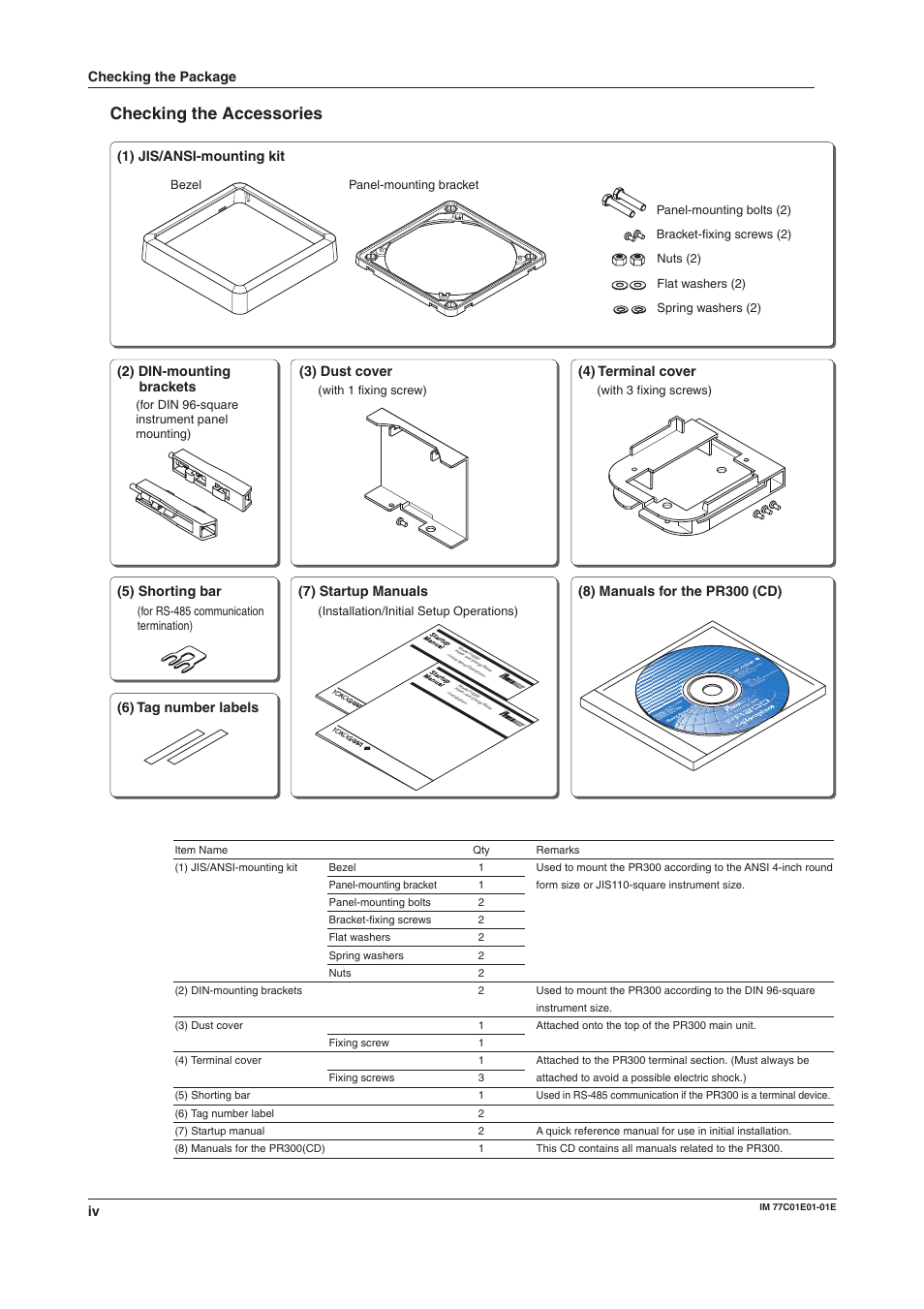 Checking the accessories, 1) jis/ansi-mounting kit, 3) dust cover | 4) terminal cover, Checking the package | Yokogawa PR300 Power and Energy Meter User Manual | Page 5 / 76