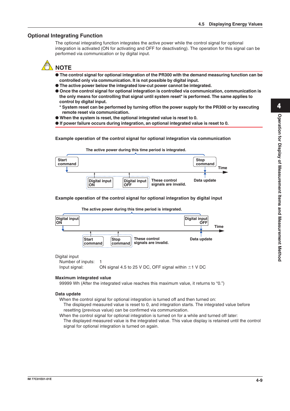 Optional integrating function, Optional integrating function -9 | Yokogawa PR300 Power and Energy Meter User Manual | Page 50 / 76