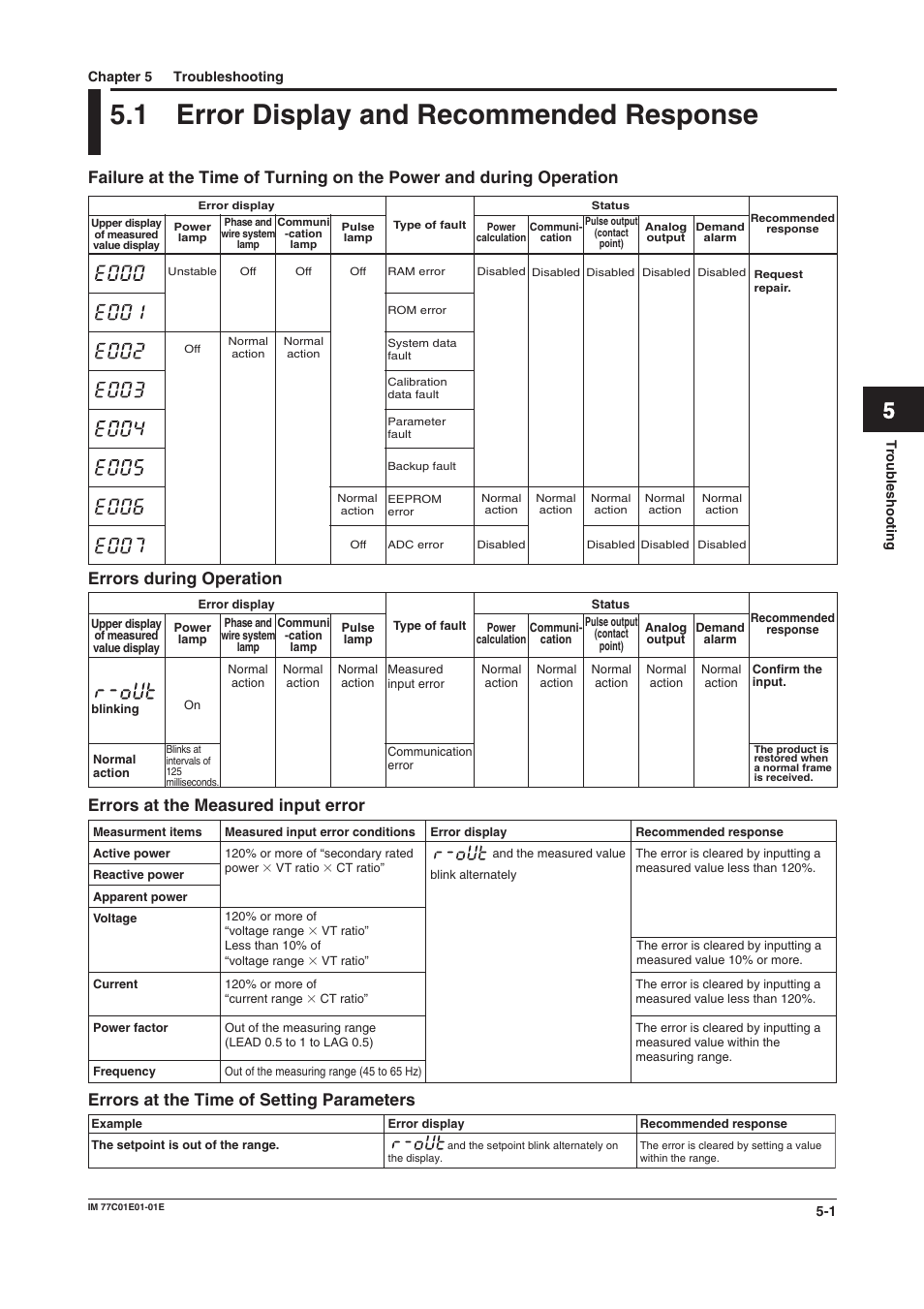 Chapter 5 troubleshooting, 1 error display and recommended response, Error display and recommended response | Chapter 5, Troubleshooting, Error display and recommended response -1, Errors during operation, Errors at the measured input error, Errors at the time of setting parameters | Yokogawa PR300 Power and Energy Meter User Manual | Page 56 / 76