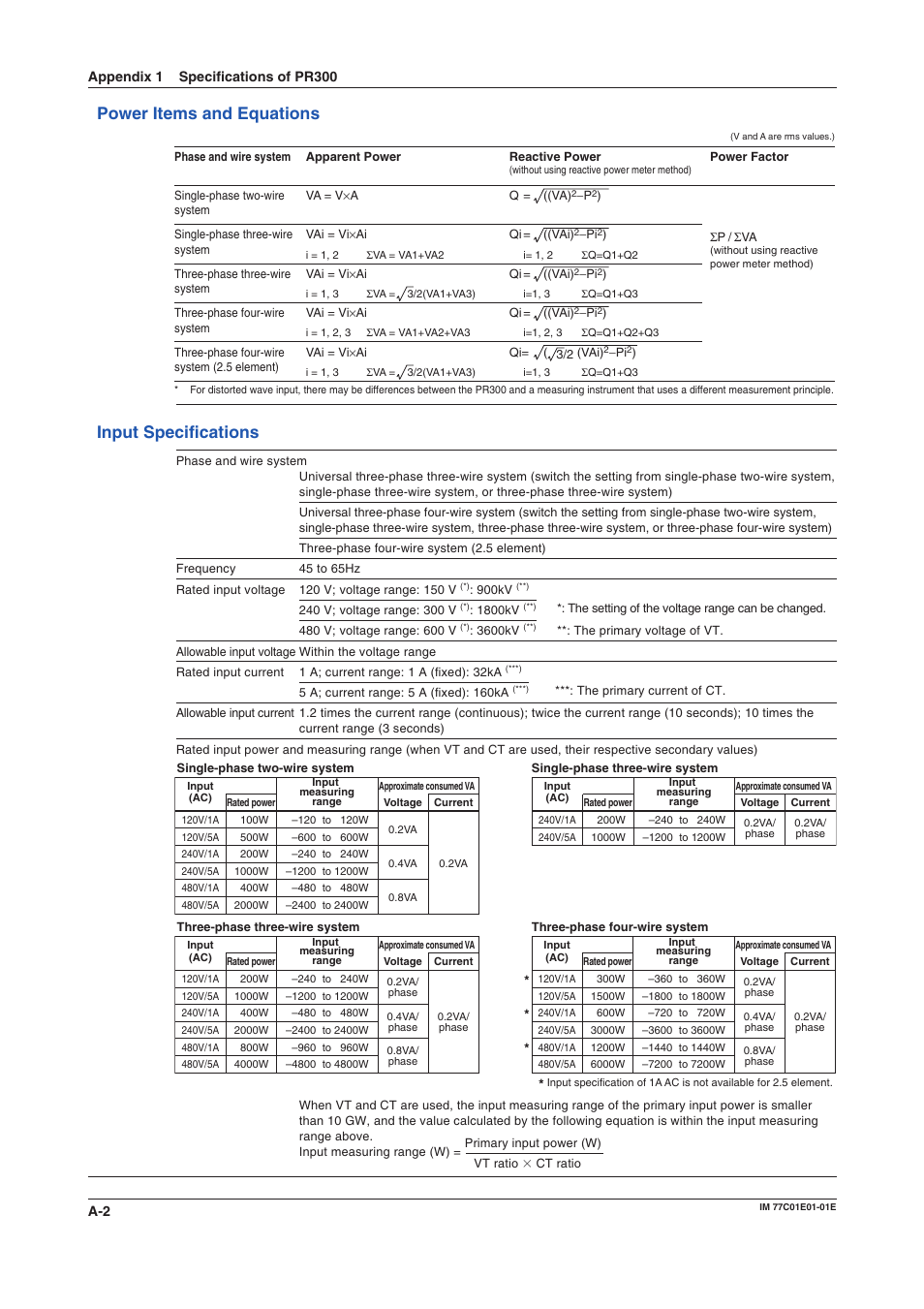 Power items and equations, Input specifications | Yokogawa PR300 Power and Energy Meter User Manual | Page 59 / 76