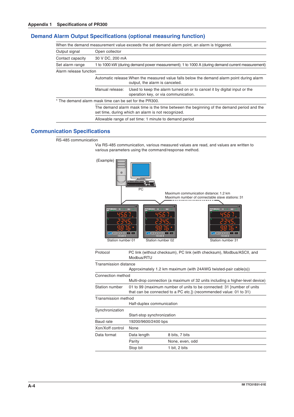 Communication specifications, Demand alarm output specifications | Yokogawa PR300 Power and Energy Meter User Manual | Page 61 / 76