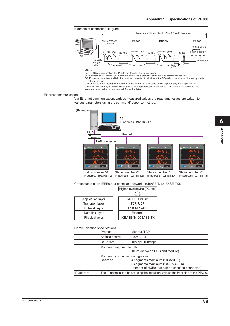Yokogawa PR300 Power and Energy Meter User Manual | Page 62 / 76