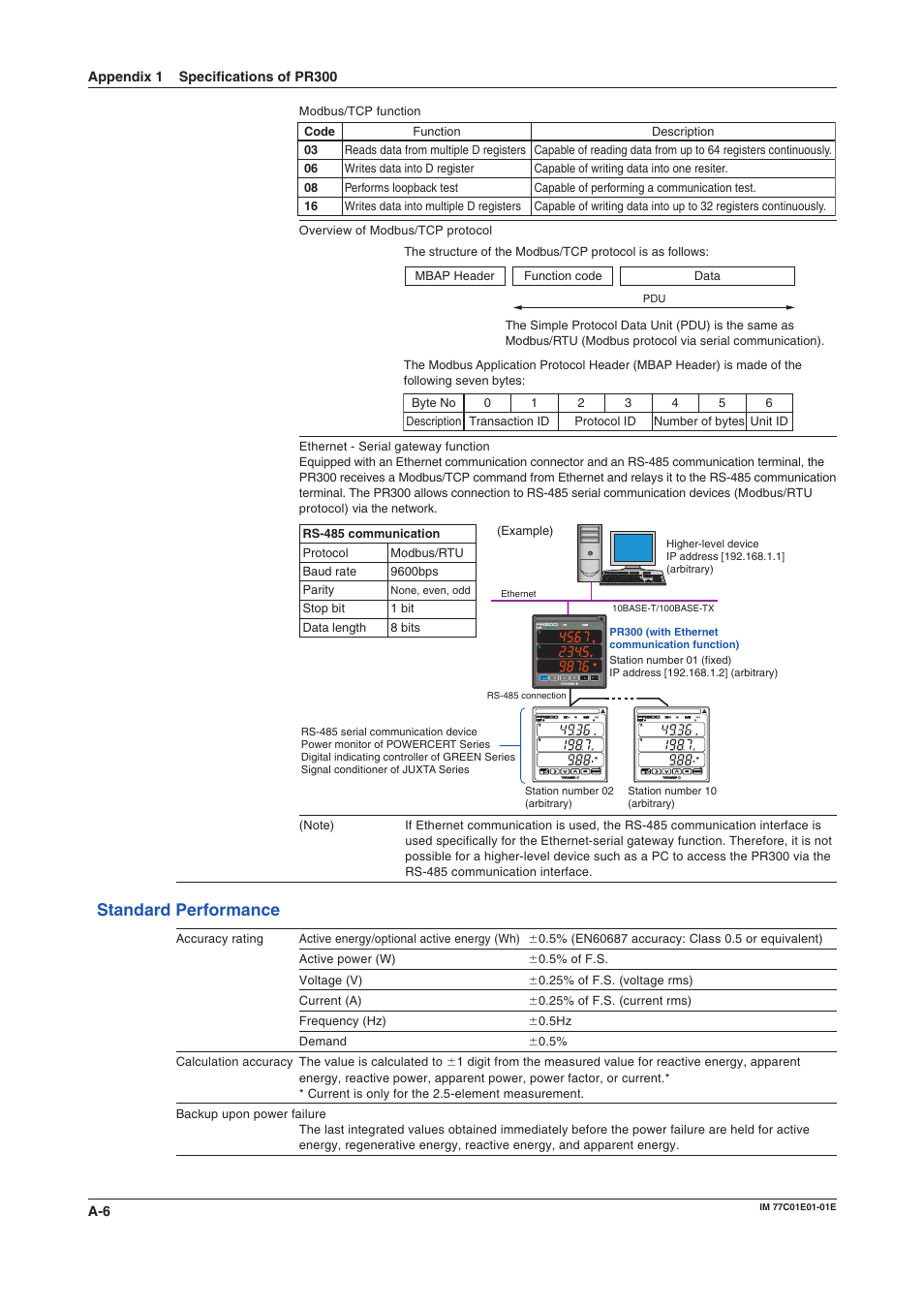 Standard performance | Yokogawa PR300 Power and Energy Meter User Manual | Page 63 / 76