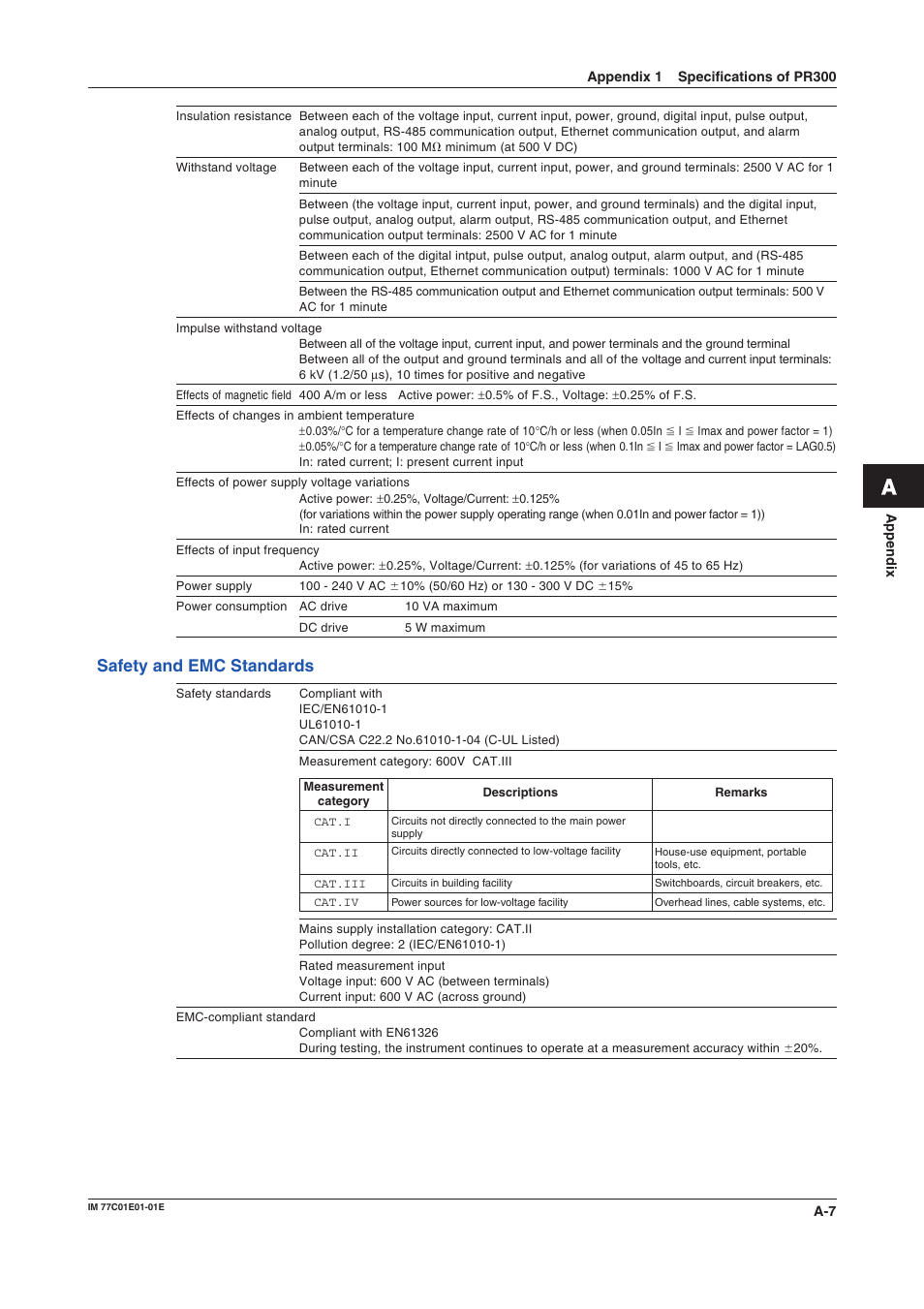 Safety and emc standards, Compliance with safety and emc standards | Yokogawa PR300 Power and Energy Meter User Manual | Page 64 / 76