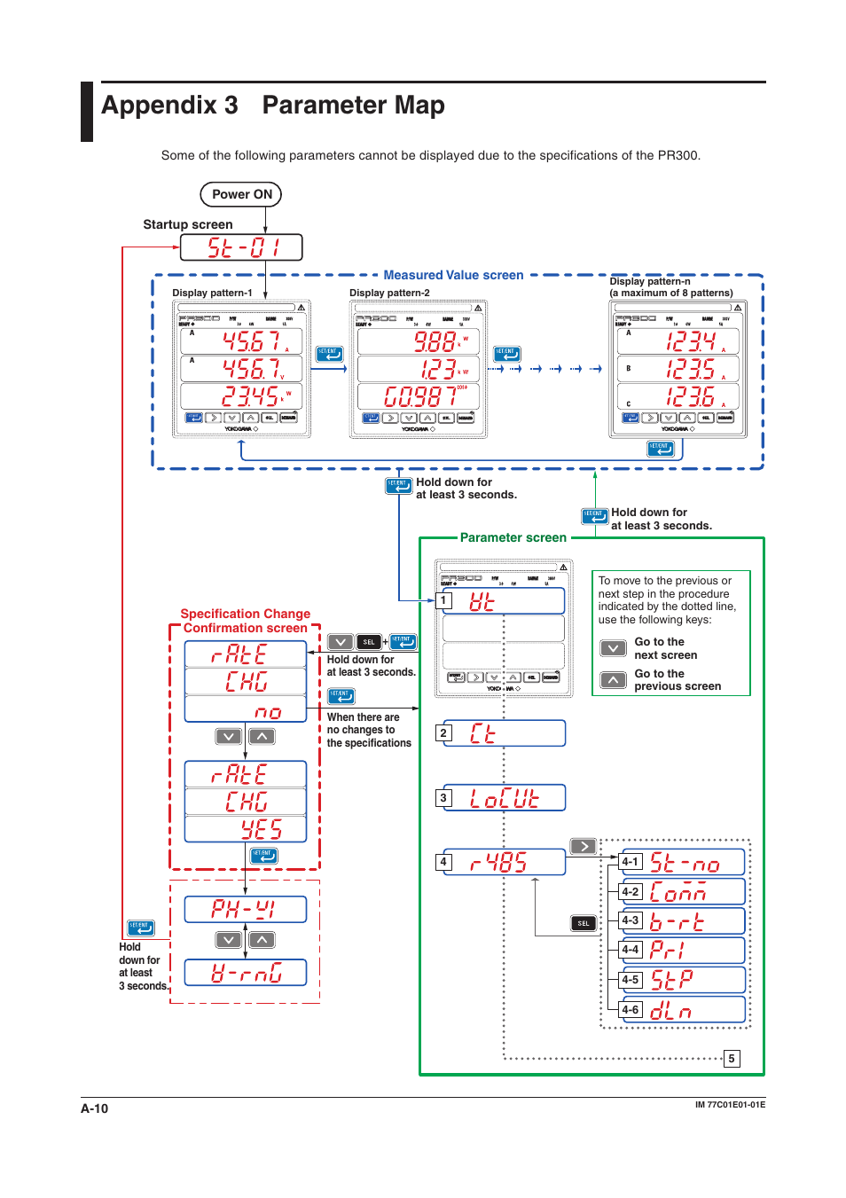 Appendix 3 parameter map, Parameter map | Yokogawa PR300 Power and Energy Meter User Manual | Page 67 / 76