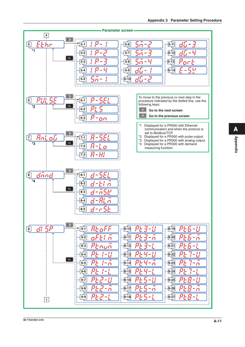 Yokogawa PR300 Power and Energy Meter User Manual | Page 68 / 76