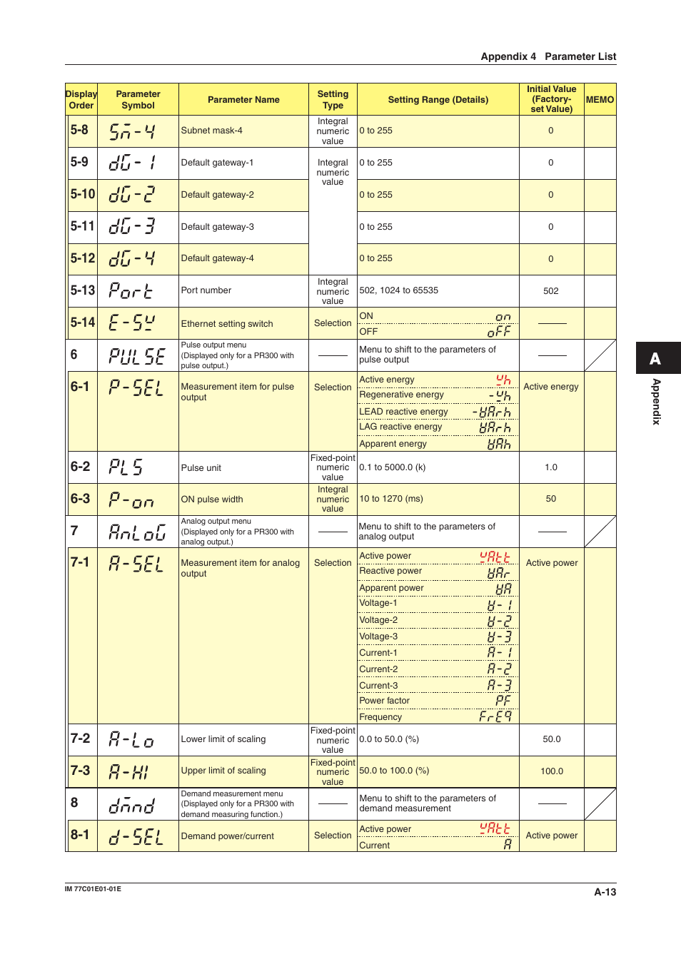 Yokogawa PR300 Power and Energy Meter User Manual | Page 70 / 76