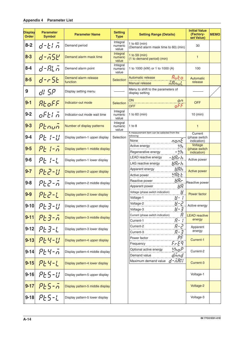 Yokogawa PR300 Power and Energy Meter User Manual | Page 71 / 76