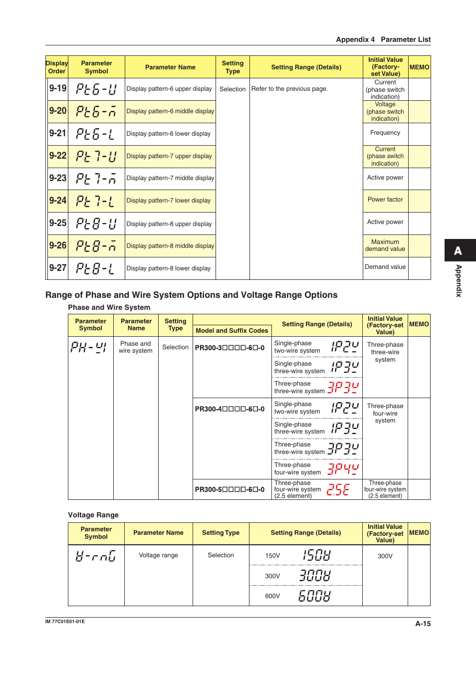 Yokogawa PR300 Power and Energy Meter User Manual | Page 72 / 76