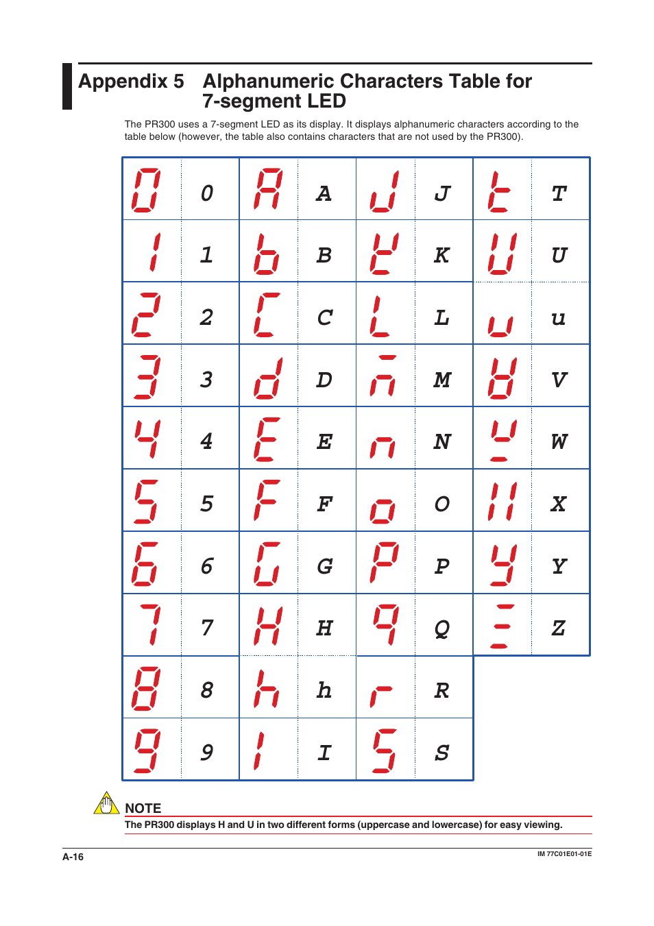 Appendix 5 alphanumeric characters table for | Yokogawa PR300 Power and Energy Meter User Manual | Page 73 / 76