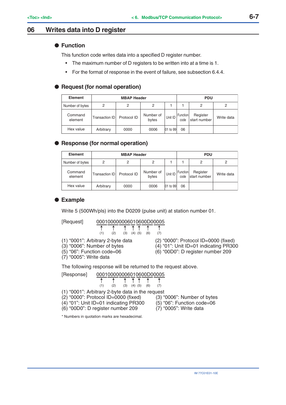 06 writes data into d register, Writes data into d register -7, Function | Request (for nomal operation), Response (for normal operation), Example | Yokogawa PR300 Power and Energy Meter User Manual | Page 101 / 141