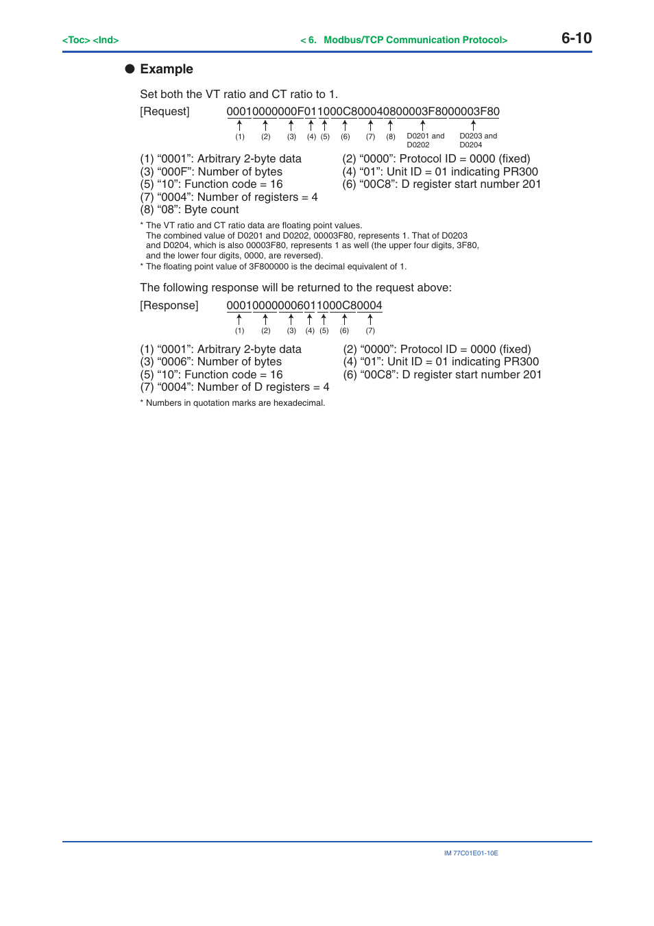 Example | Yokogawa PR300 Power and Energy Meter User Manual | Page 104 / 141