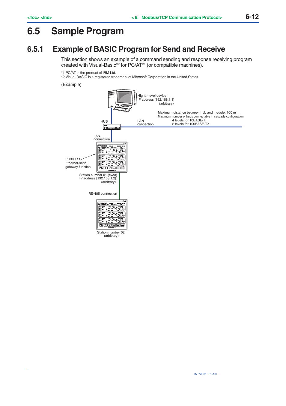 5 sample program, 1 example of basic program for send and receive, Sample program -12 6.5.1 | Example of basic program for send and receive -12 | Yokogawa PR300 Power and Energy Meter User Manual | Page 106 / 141