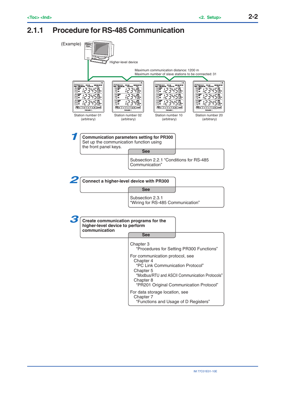 1 procedure for rs-485 communication, Procedure for rs-485 communication -2 | Yokogawa PR300 Power and Energy Meter User Manual | Page 11 / 141