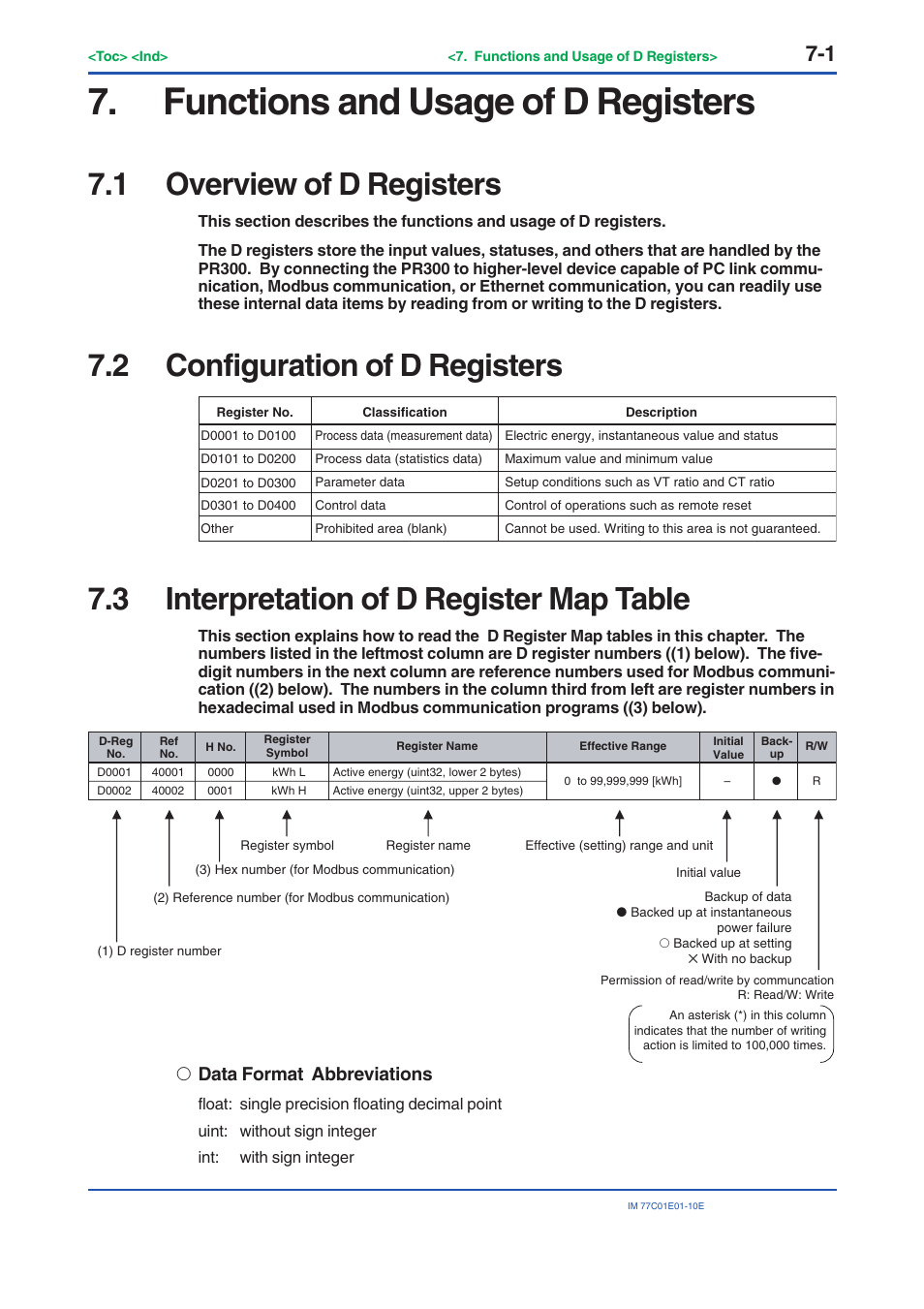 Functions and usage of d registers, 1 overview of d registers, 2 configuration of d registers | 3 interpretation of d register map table, Overview of d registers -1, Configuration of d registers -1, Interpretation of d register map table -1, Data format abbreviations | Yokogawa PR300 Power and Energy Meter User Manual | Page 110 / 141