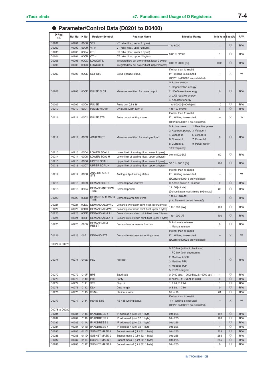 Toc> <ind> <7. functions and usage of d registers | Yokogawa PR300 Power and Energy Meter User Manual | Page 113 / 141