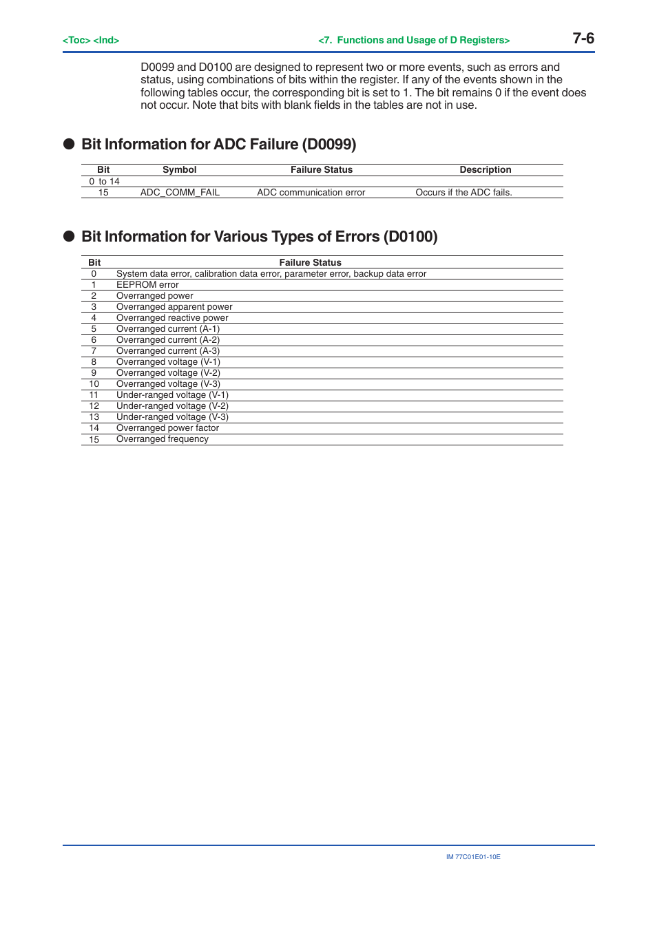 Bit information for adc failure (d0099) | Yokogawa PR300 Power and Energy Meter User Manual | Page 115 / 141