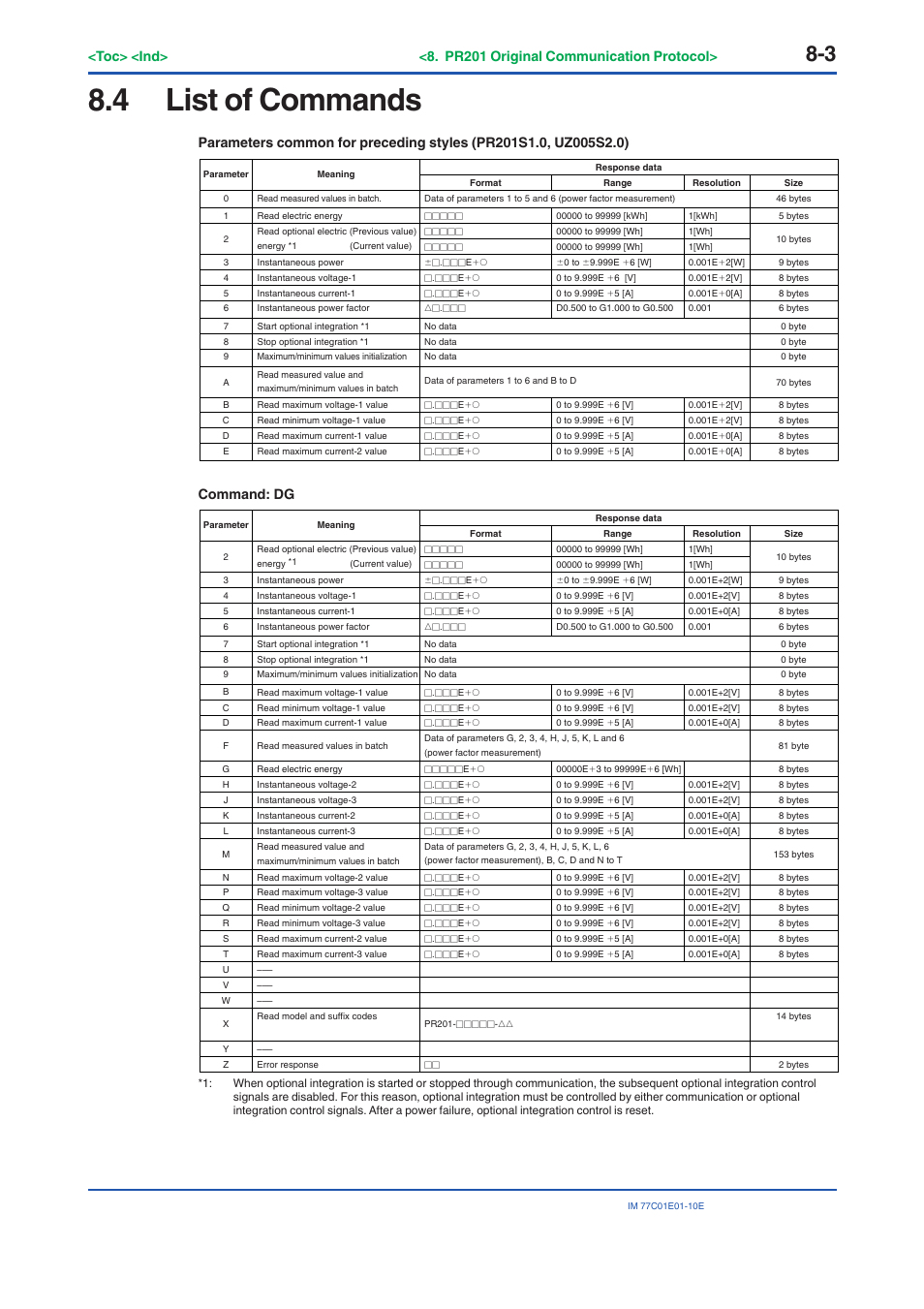 4 list of commands, List of commands -3, Command: dg | Yokogawa PR300 Power and Energy Meter User Manual | Page 118 / 141