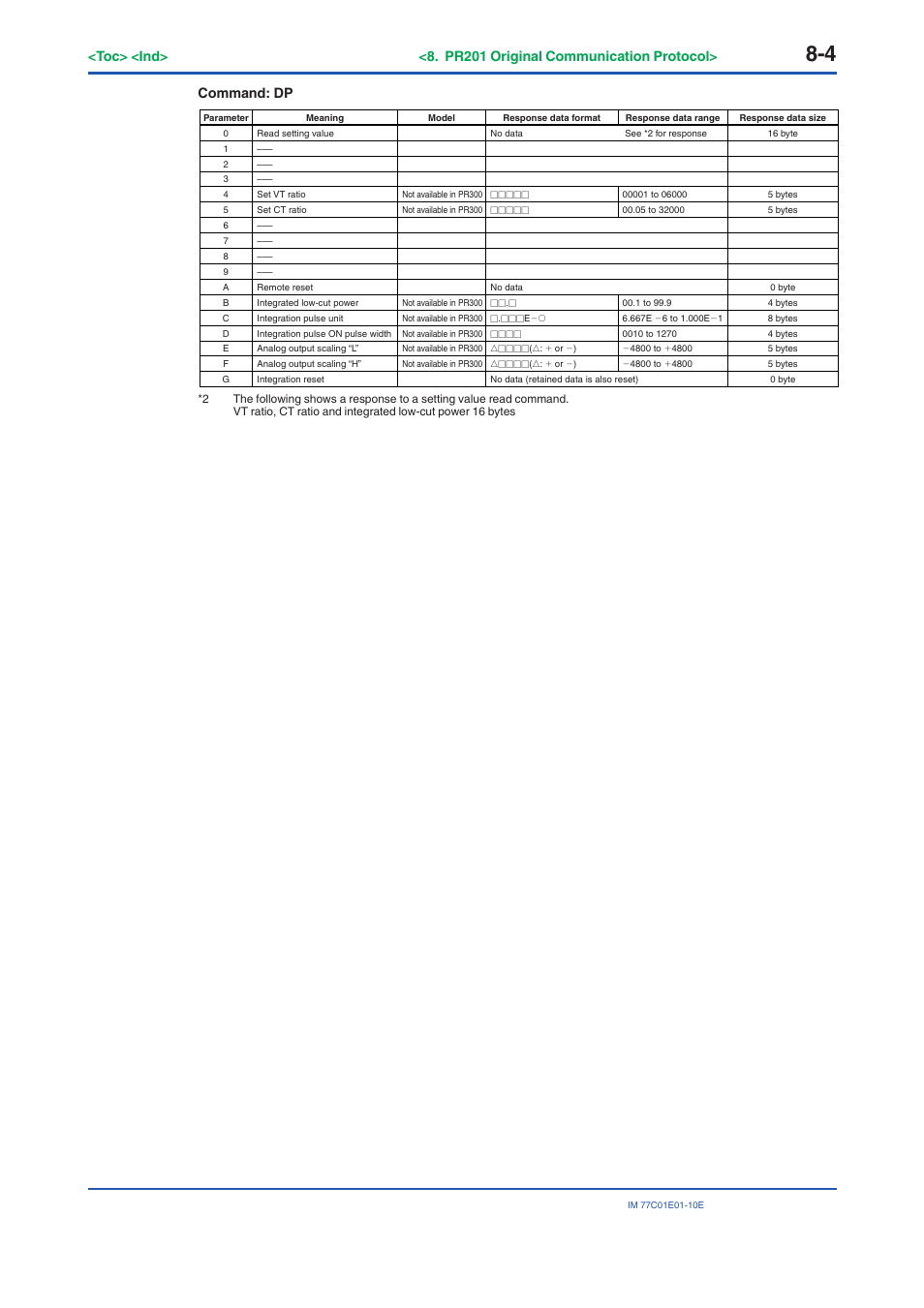 Command: dp | Yokogawa PR300 Power and Energy Meter User Manual | Page 119 / 141