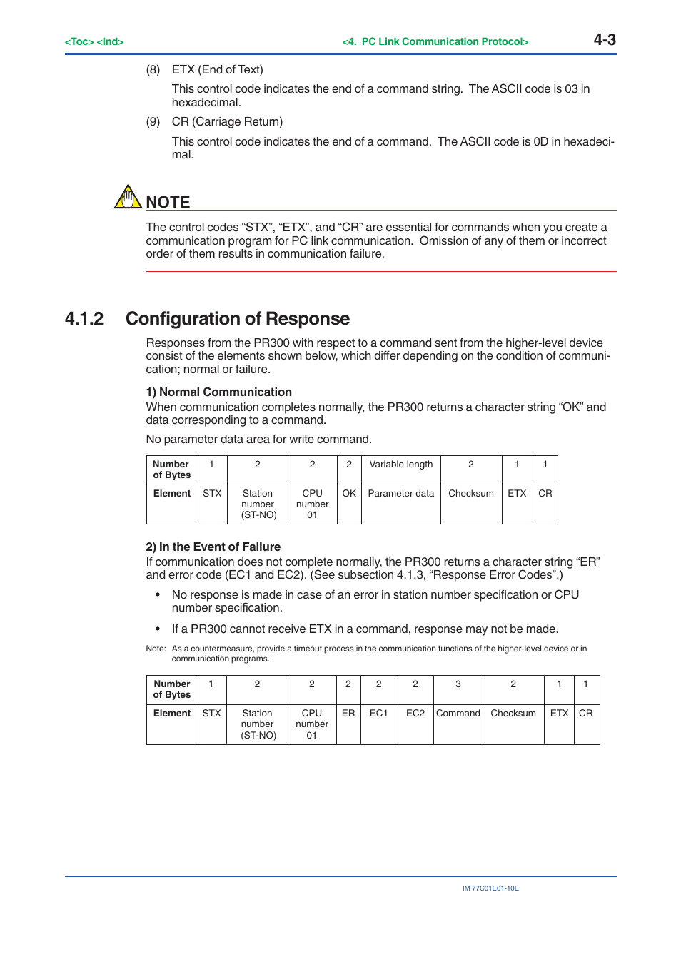 2 configuration of response, Configuration of response -3 | Yokogawa PR300 Power and Energy Meter User Manual | Page 64 / 141