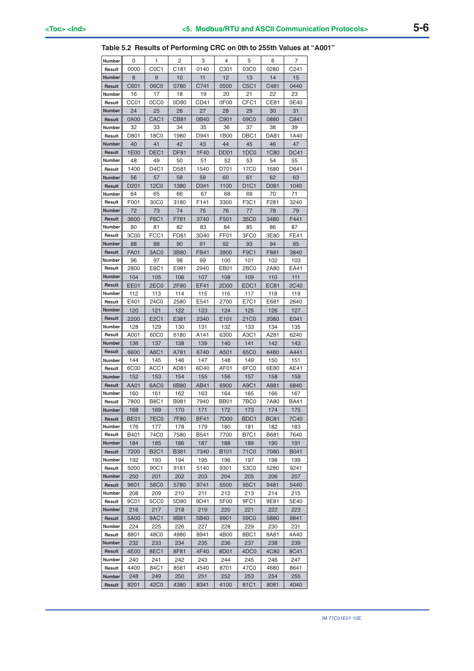 Yokogawa PR300 Power and Energy Meter User Manual | Page 85 / 141