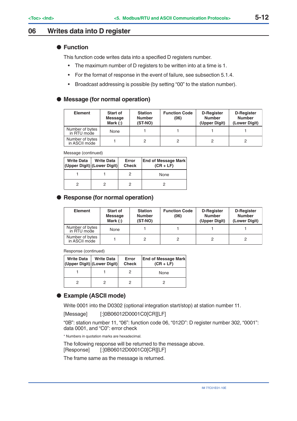 06 writes data into d register, Writes data into d register -12, Function | Message (for normal operation), Response (for normal operation), Example (ascii mode) | Yokogawa PR300 Power and Energy Meter User Manual | Page 91 / 141