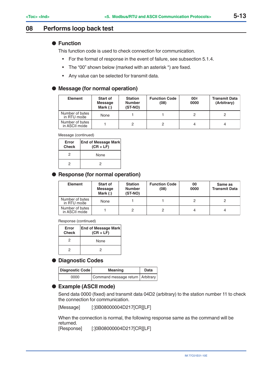 08 performs loop back test, Performs loop back test -13, Function | Message (for normal operation), Response (for normal operation), Diagnostic codes, Example (ascii mode) | Yokogawa PR300 Power and Energy Meter User Manual | Page 92 / 141