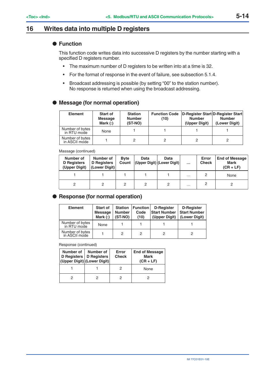 16 writes data into multiple d registers, Writes data into multiple d registers -14, Function | Message (for normal operation), Response (for normal operation) | Yokogawa PR300 Power and Energy Meter User Manual | Page 93 / 141