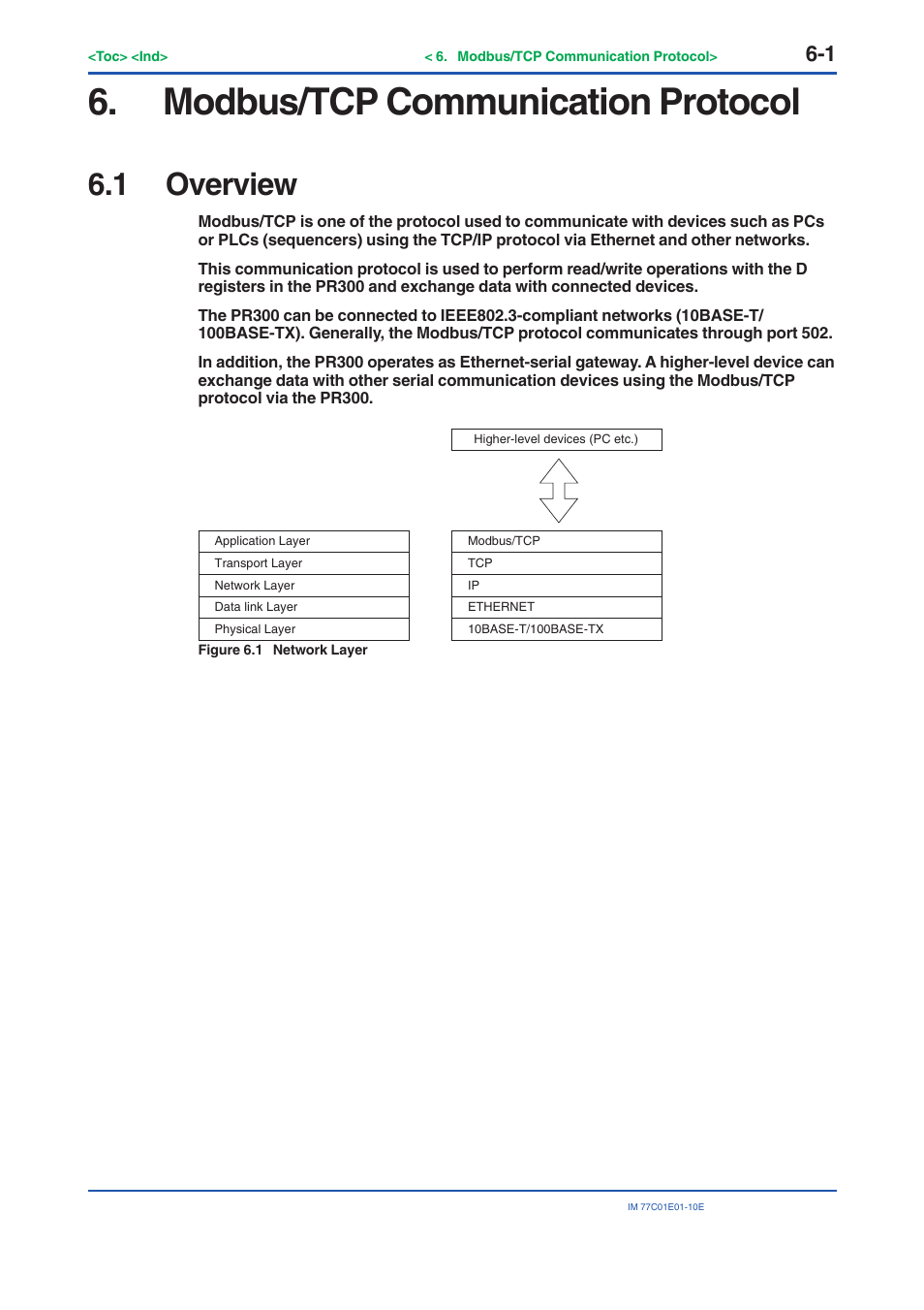 Modbus/tcp communication protocol, 1 overview, Overview -1 | Yokogawa PR300 Power and Energy Meter User Manual | Page 95 / 141