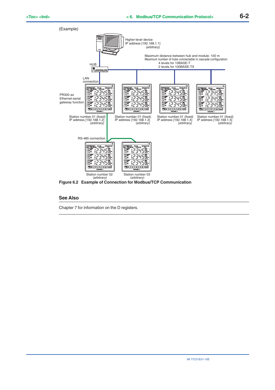 See also | Yokogawa PR300 Power and Energy Meter User Manual | Page 96 / 141