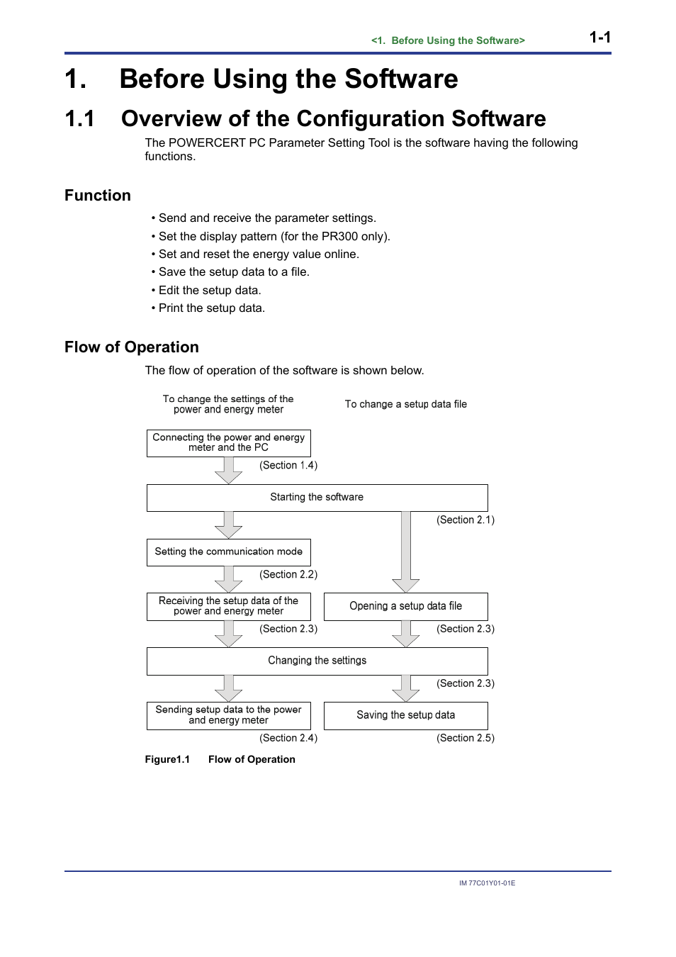 Before using the software, 1 overview of the configuration software, Before using the software -1 | Overview of the configuration software -1, Function, Flow of operation | Yokogawa PR300 Power and Energy Meter User Manual | Page 4 / 22