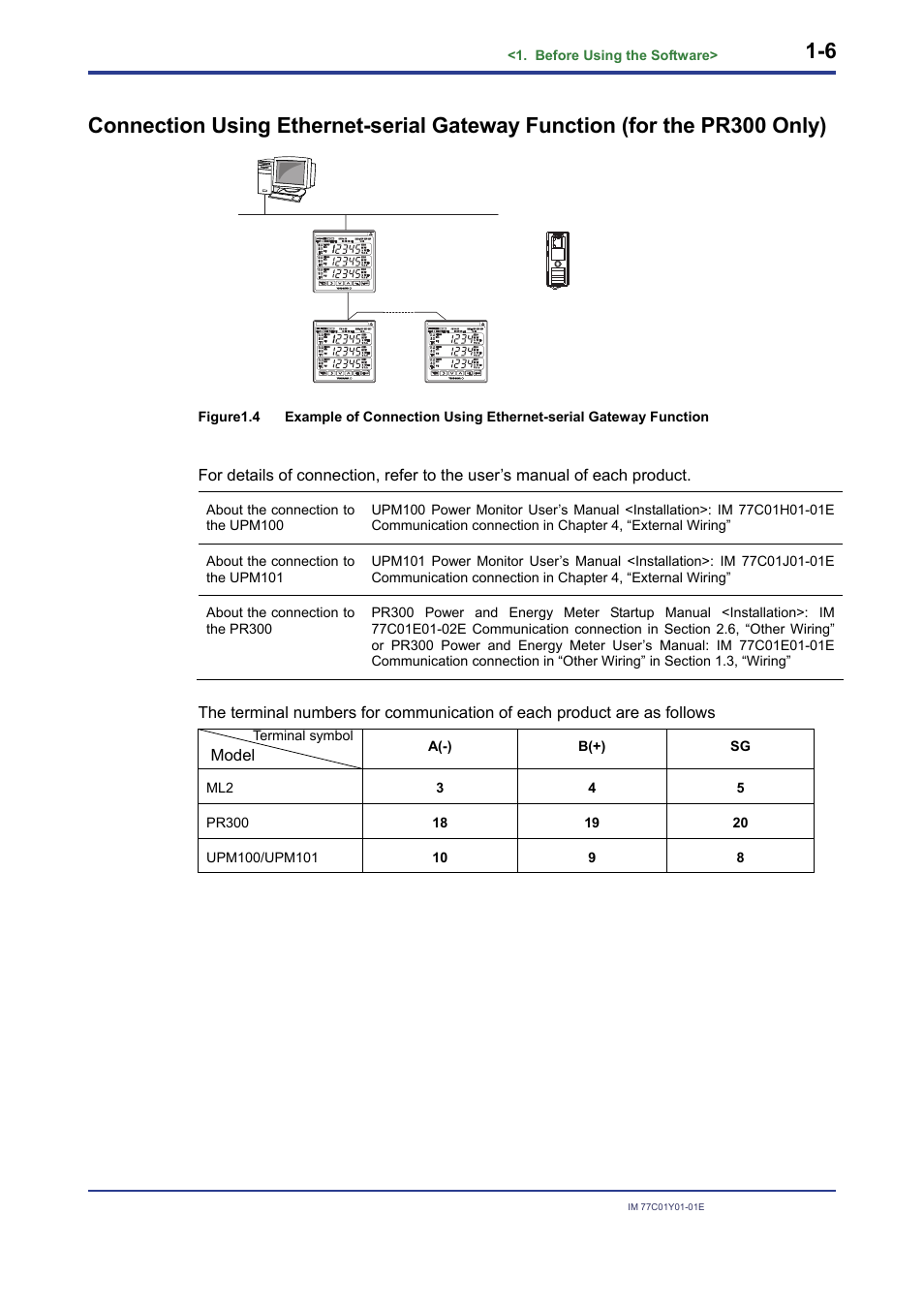 Yokogawa PR300 Power and Energy Meter User Manual | Page 9 / 22