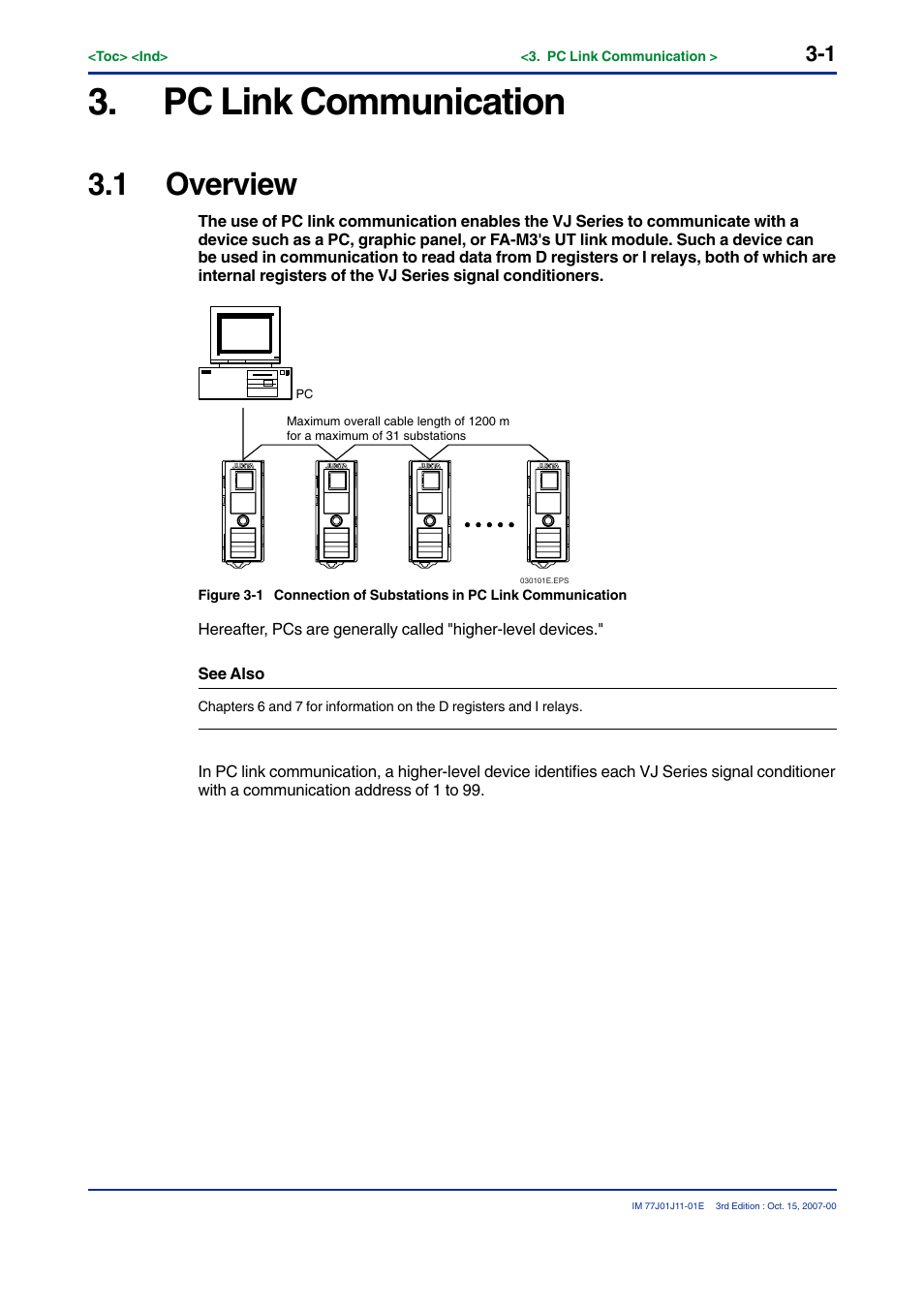 Pc link communication, 1 overview | Yokogawa JUXTA VJ Series Limit Alarms User Manual | Page 15 / 60