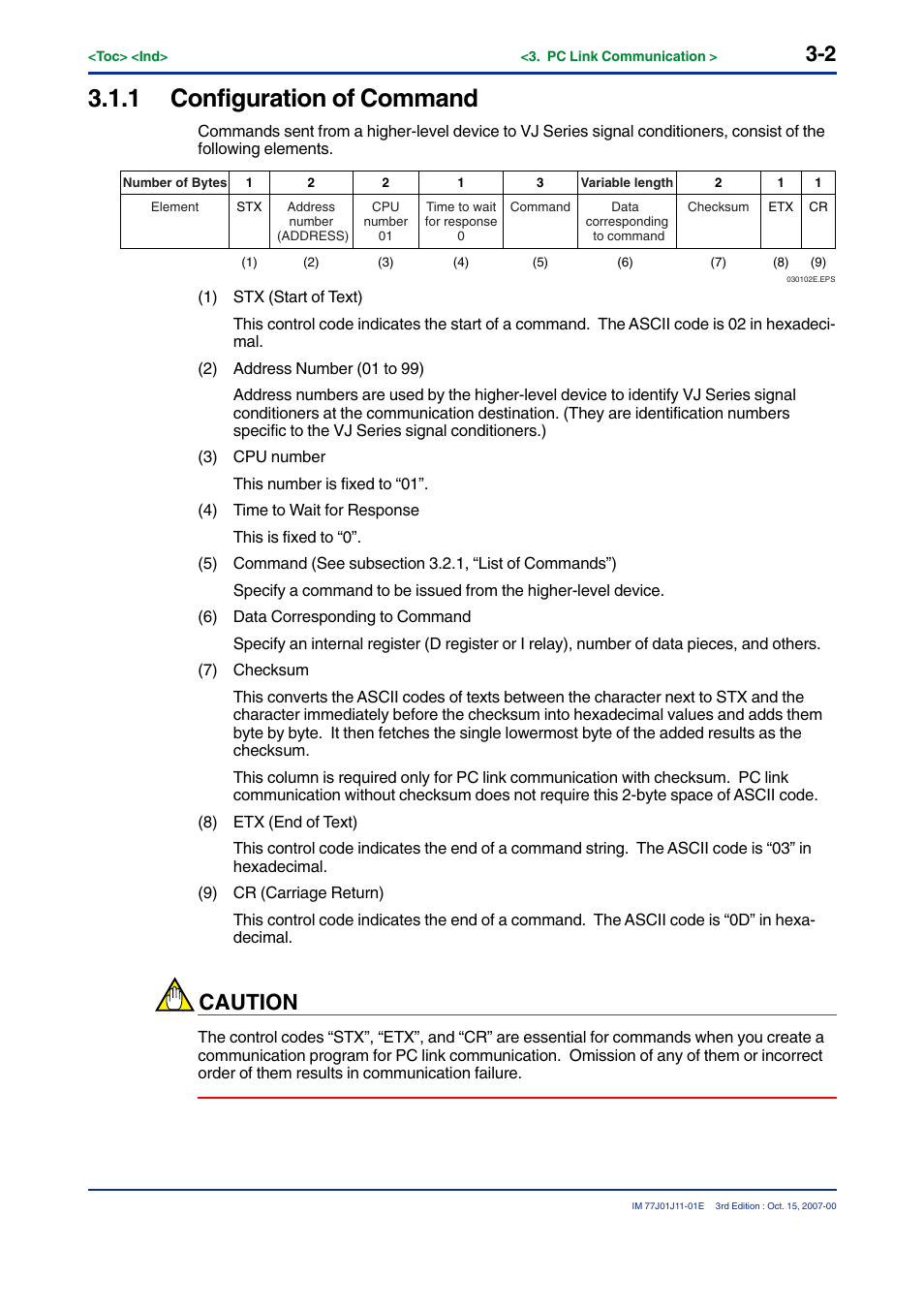 1 configuration of command, Caution | Yokogawa JUXTA VJ Series Limit Alarms User Manual | Page 16 / 60