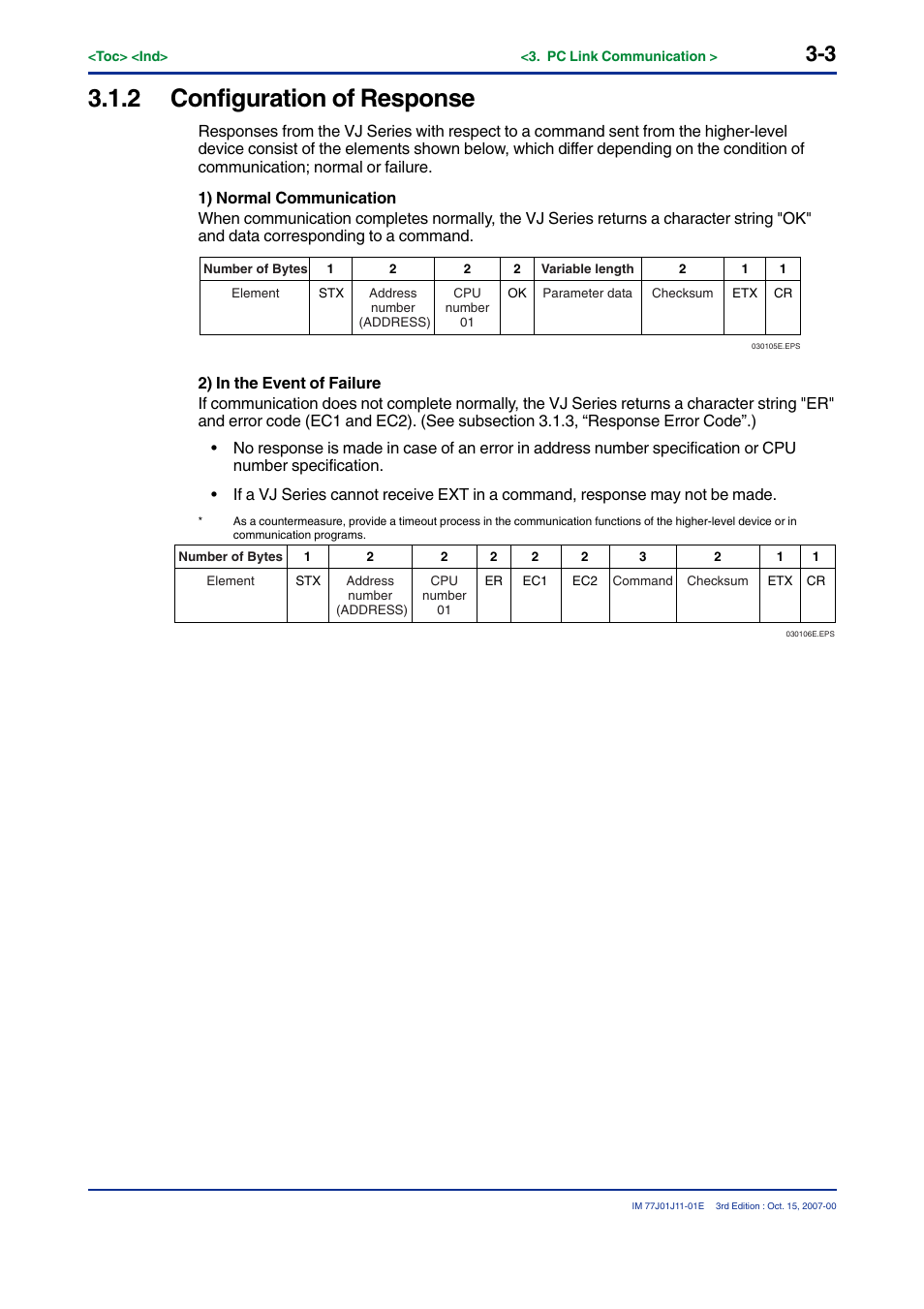 2 configuration of response | Yokogawa JUXTA VJ Series Limit Alarms User Manual | Page 17 / 60