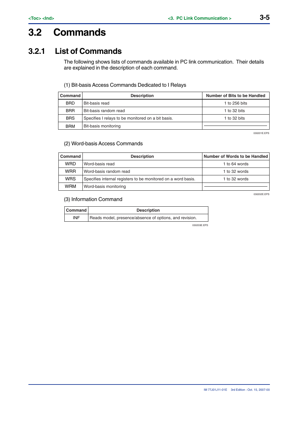 2 commands, 1 list of commands | Yokogawa JUXTA VJ Series Limit Alarms User Manual | Page 19 / 60