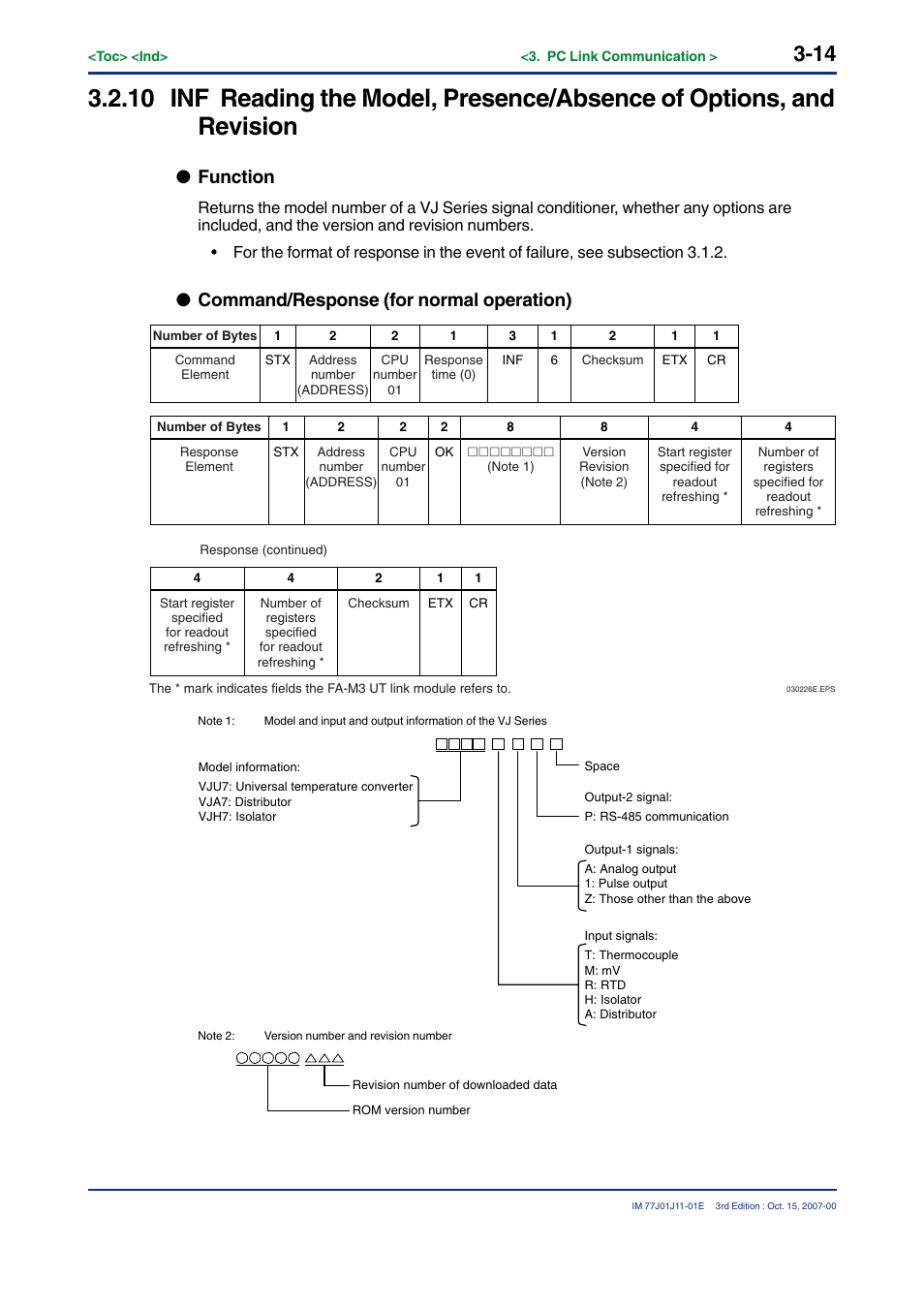 Function, Command/response (for normal operation) | Yokogawa JUXTA VJ Series Limit Alarms User Manual | Page 28 / 60