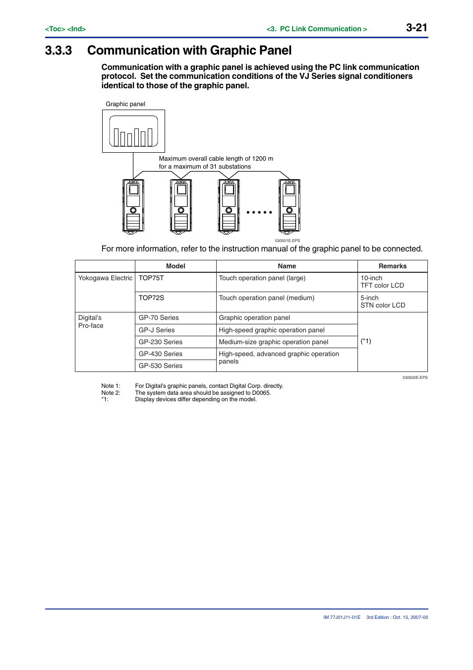 3 communication with graphic panel | Yokogawa JUXTA VJ Series Limit Alarms User Manual | Page 35 / 60