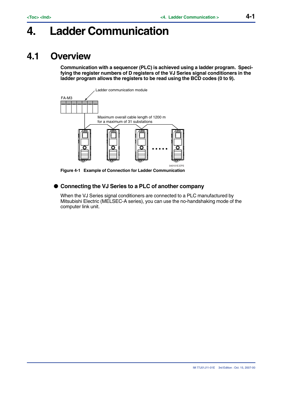 Ladder communication, 1 overview | Yokogawa JUXTA VJ Series Limit Alarms User Manual | Page 37 / 60
