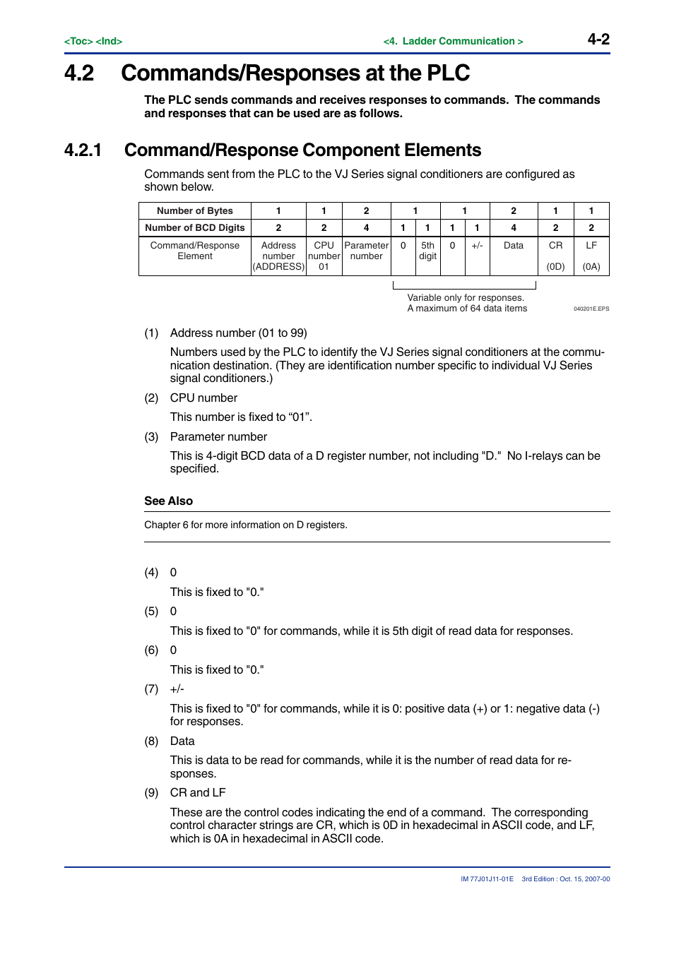 2 commands/responses at the plc, 1 command/response component elements | Yokogawa JUXTA VJ Series Limit Alarms User Manual | Page 38 / 60