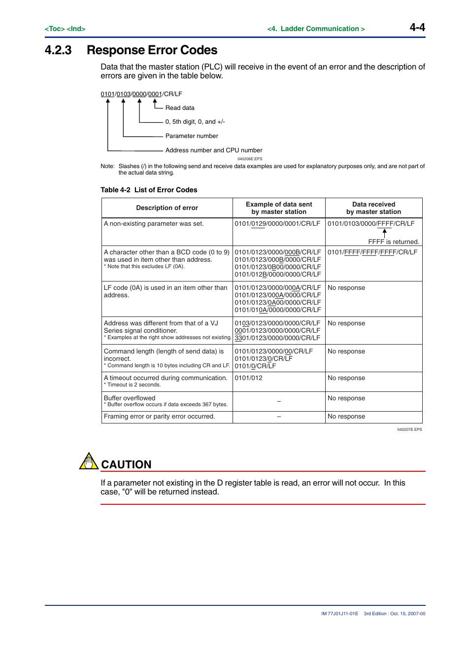 3 response error codes, Caution | Yokogawa JUXTA VJ Series Limit Alarms User Manual | Page 40 / 60