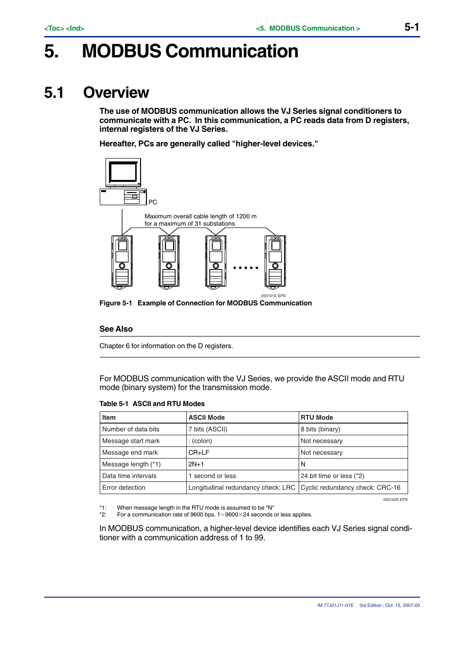 Modbus communication, 1 overview | Yokogawa JUXTA VJ Series Limit Alarms User Manual | Page 41 / 60