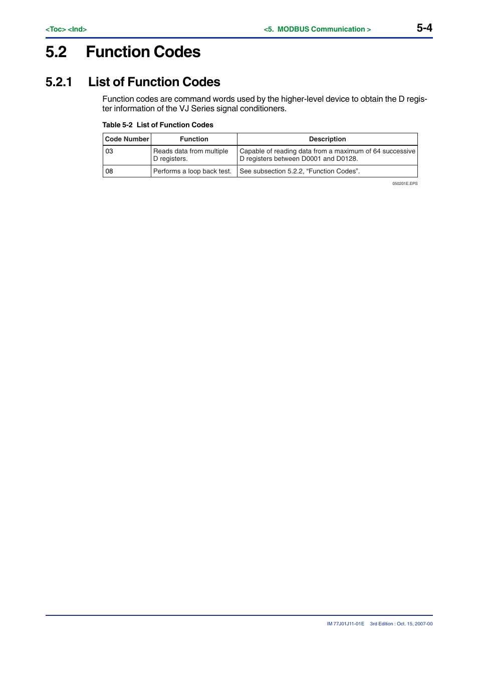 2 function codes, 1 list of function codes | Yokogawa JUXTA VJ Series Limit Alarms User Manual | Page 44 / 60