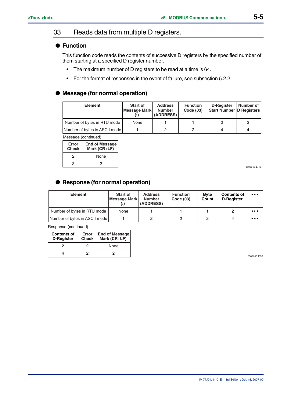 03 reads data from multiple d registers, Function, Message (for normal operation) | Response (for normal operation) | Yokogawa JUXTA VJ Series Limit Alarms User Manual | Page 45 / 60