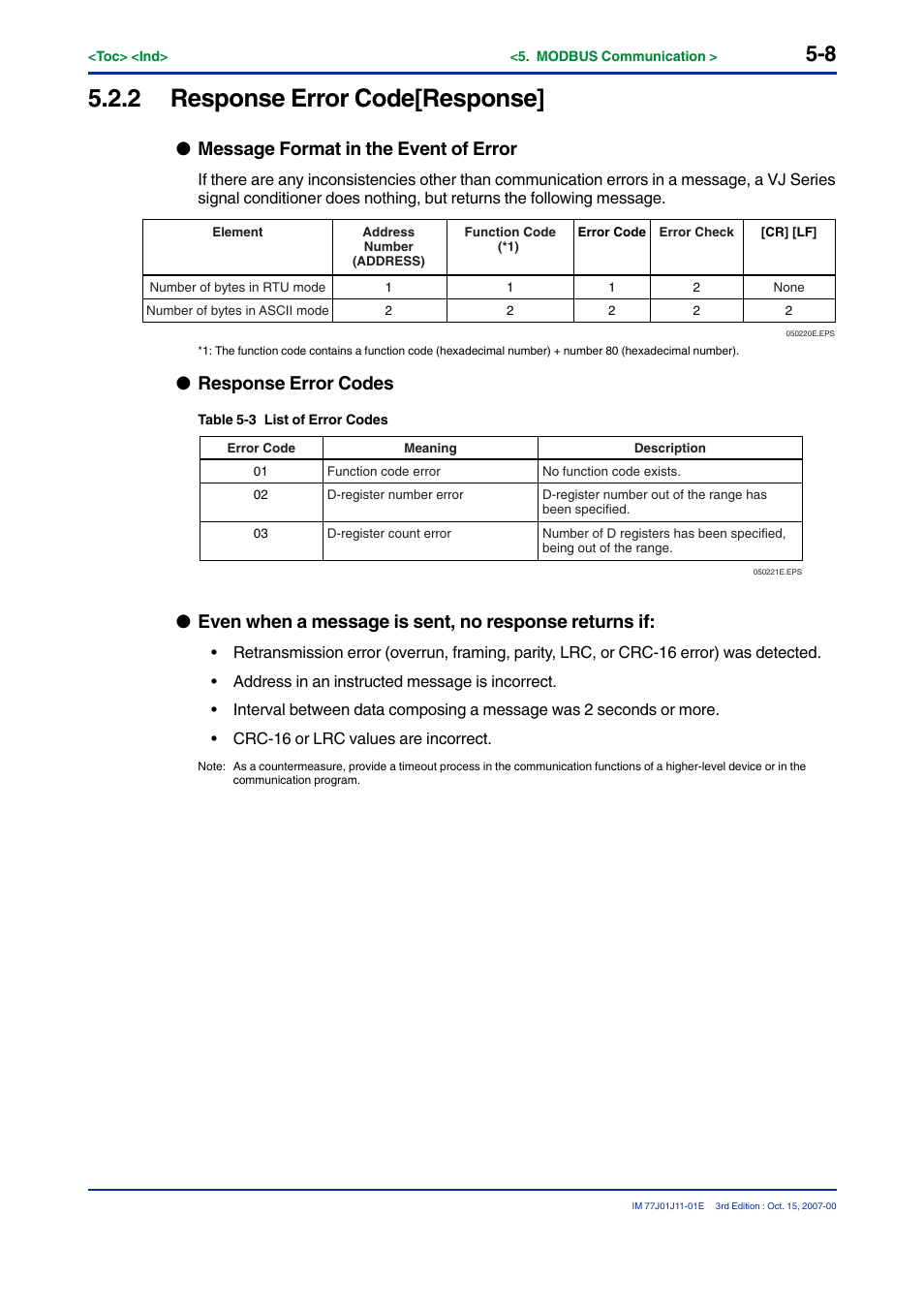 2 response error code[response, Message format in the event of error, Response error codes | Yokogawa JUXTA VJ Series Limit Alarms User Manual | Page 48 / 60