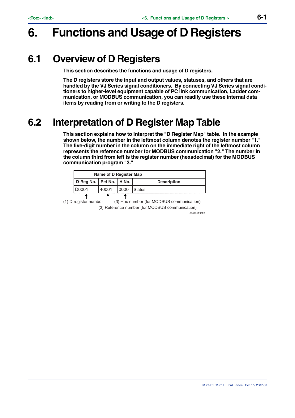 Functions and usage of d registers, 1 overview of d registers, 2 interpretation of d register map table | Yokogawa JUXTA VJ Series Limit Alarms User Manual | Page 51 / 60