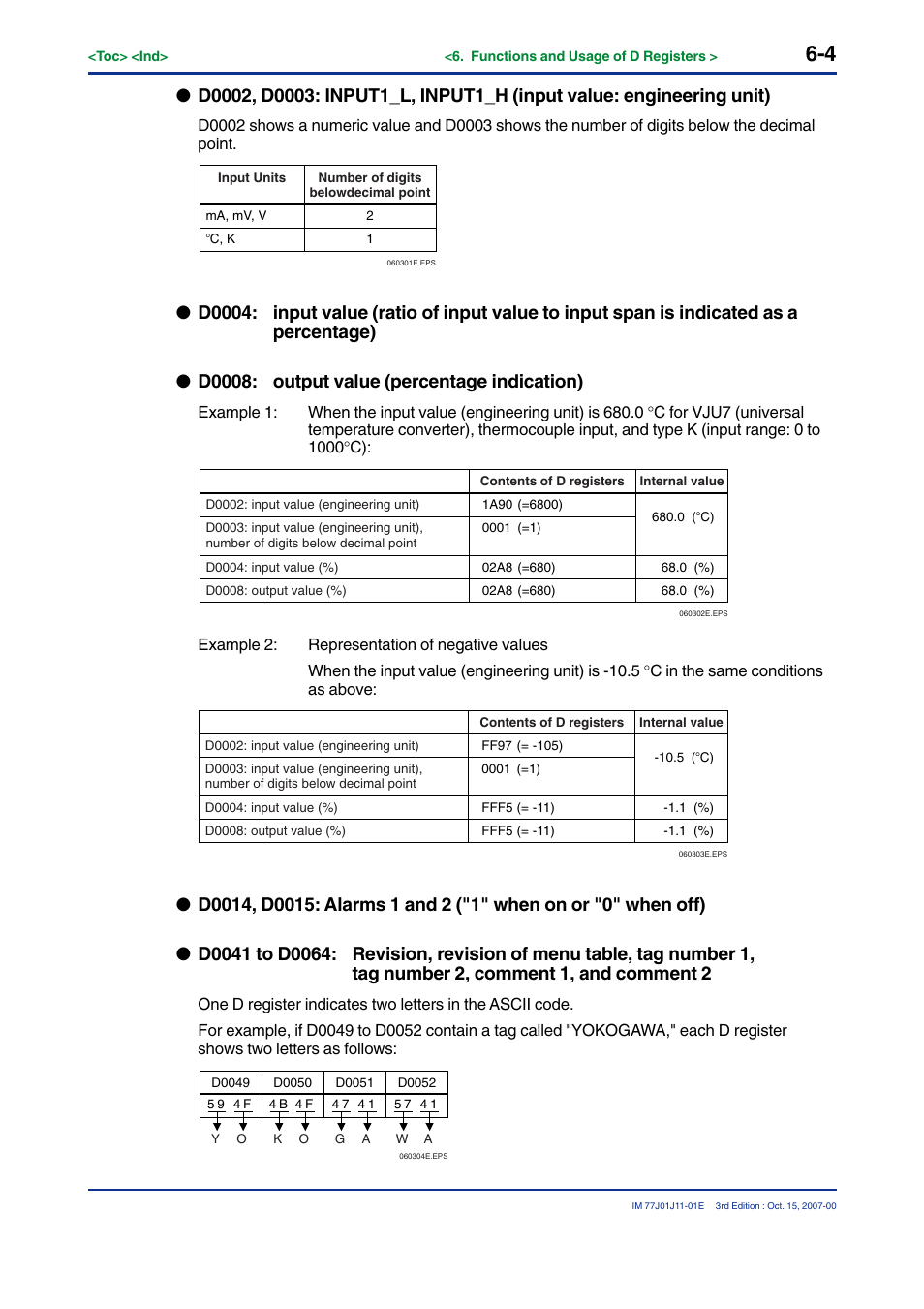 Yokogawa JUXTA VJ Series Limit Alarms User Manual | Page 54 / 60