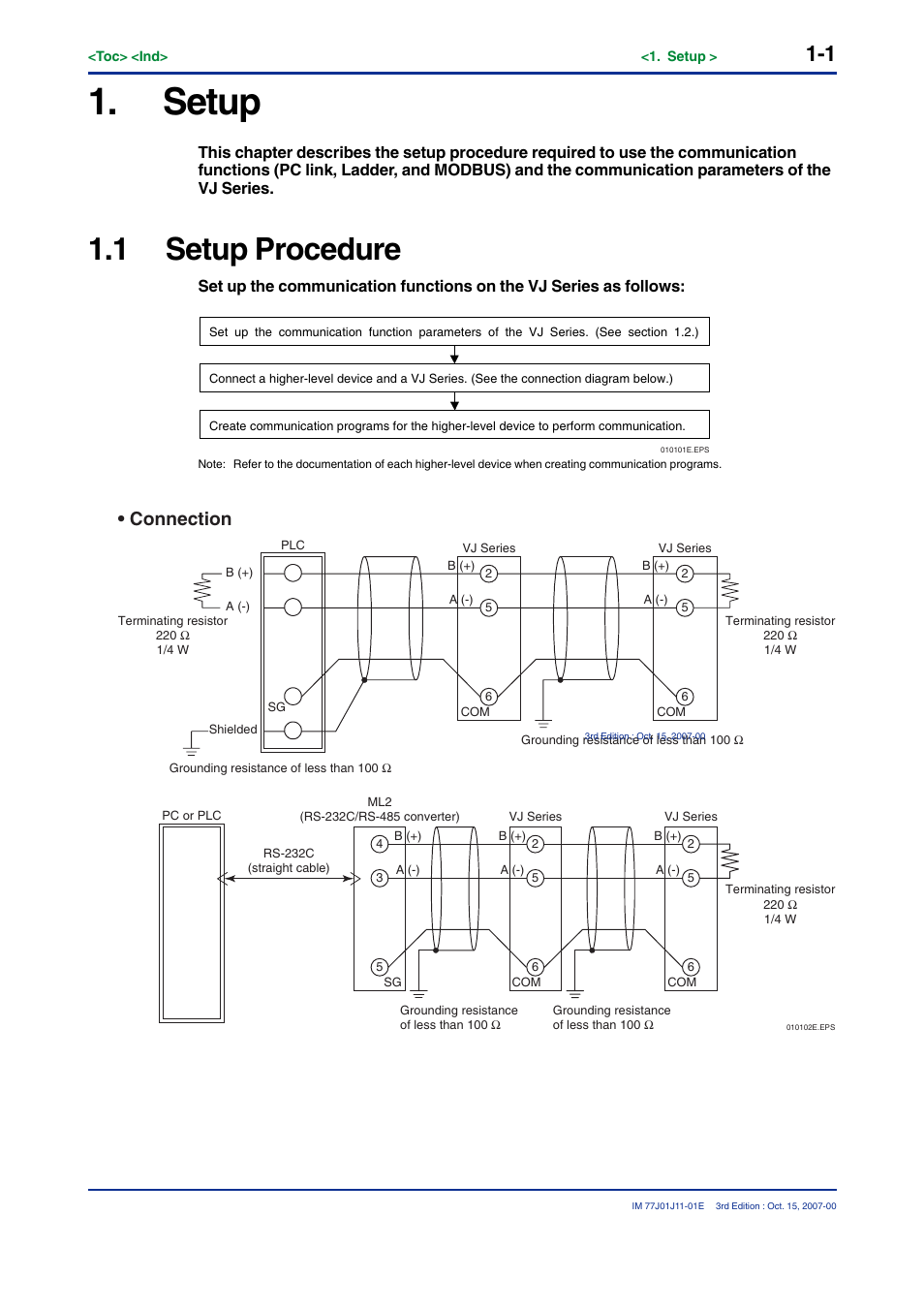 Setup, 1 setup procedure, Connection | Yokogawa JUXTA VJ Series Limit Alarms User Manual | Page 9 / 60